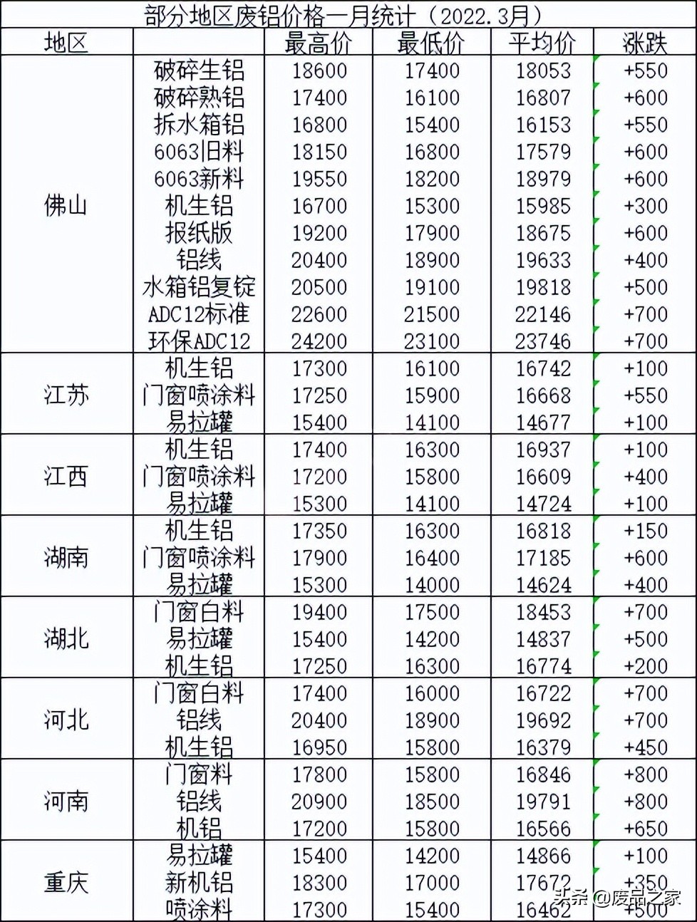 废生铝最新价格动态与影响因素深度解析