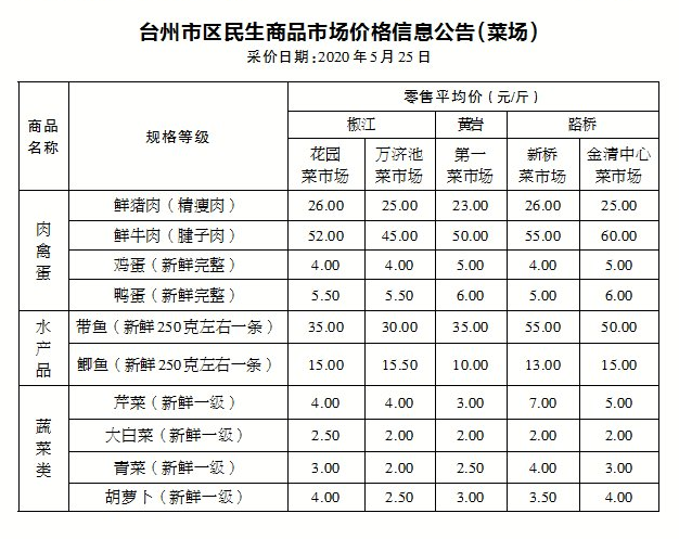 丝瓜价格最新行情走势解析