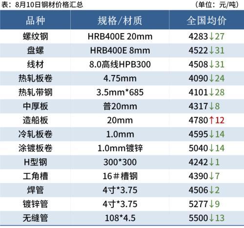 迁安钢厂招工最新信息全面解析