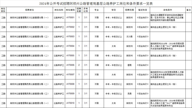 伊川县县级公路维护监理事业单位最新项目概览