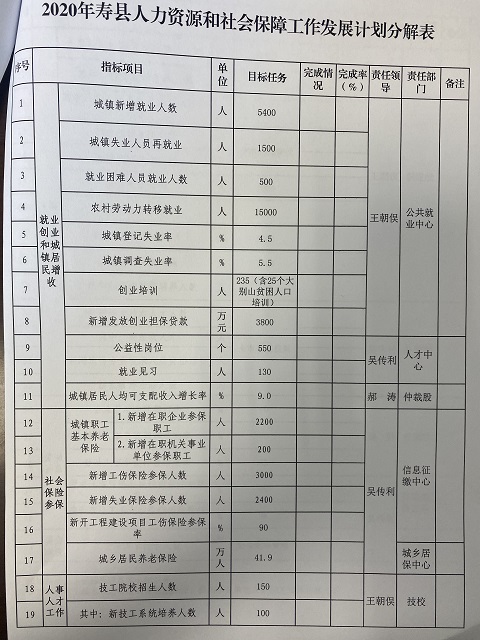 太康县人力资源和社会保障局最新发展规划概览