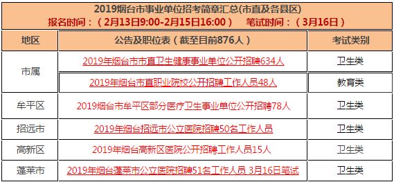 烟台市信访局最新招聘信息全面解析