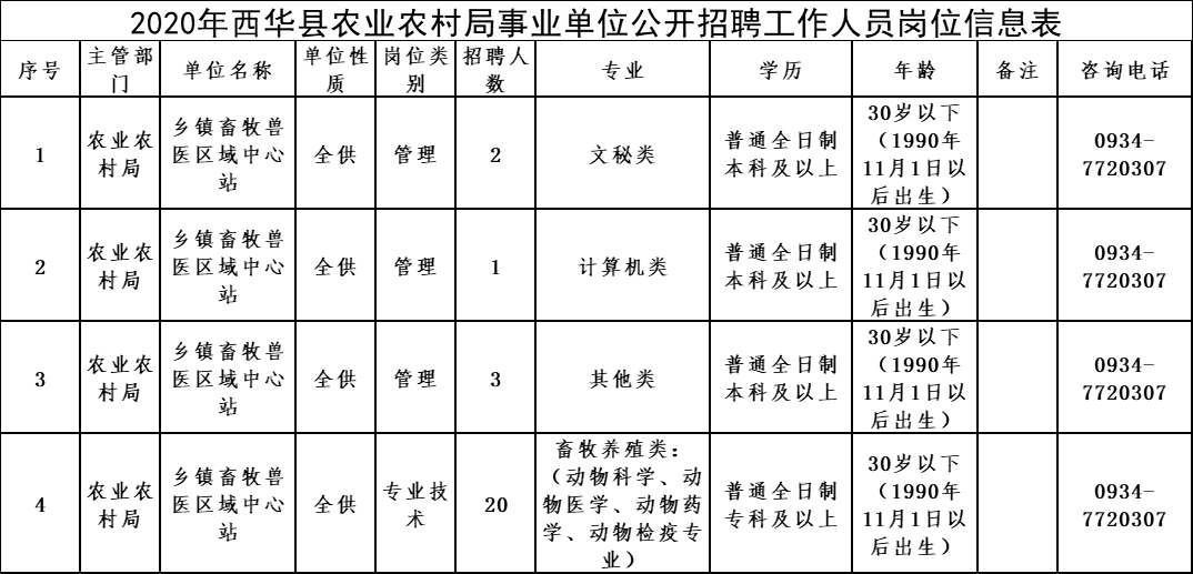 奇台县农业农村局招聘启事，最新职位与要求详解