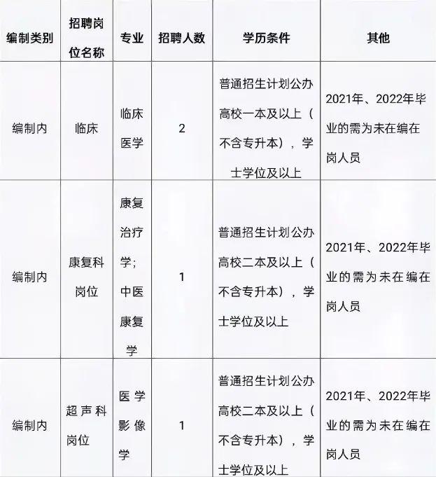 祁阳县科技局等最新招聘信息全面解析