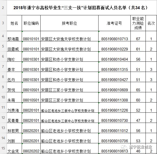 遂宁市劳动和社会保障局，构建和谐社会的最新发展规划，推动可持续发展进程