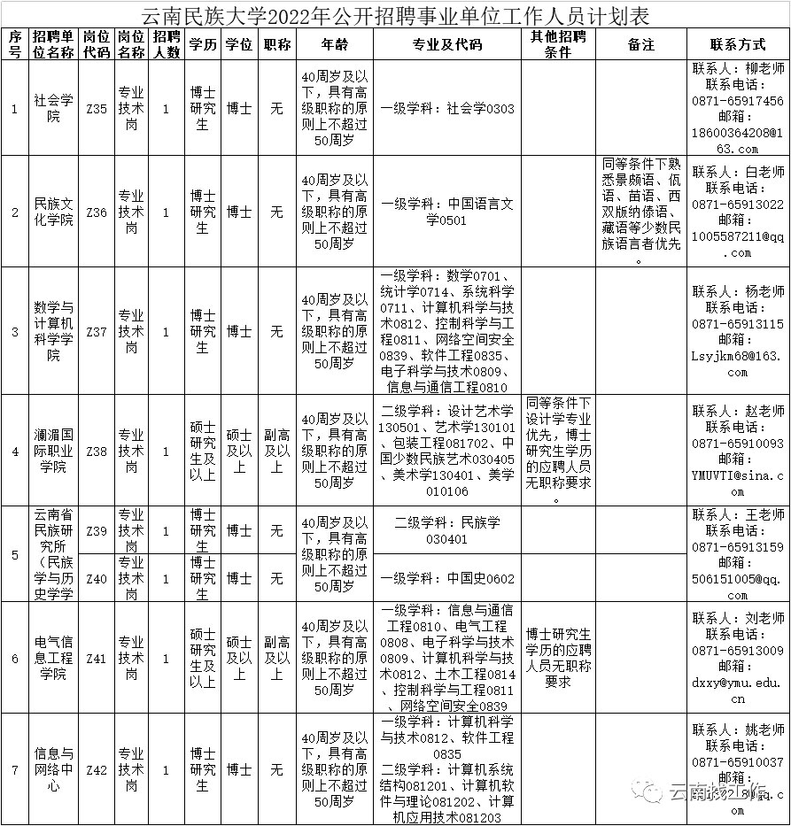 嵩明县成人教育事业单位招聘启事全新发布