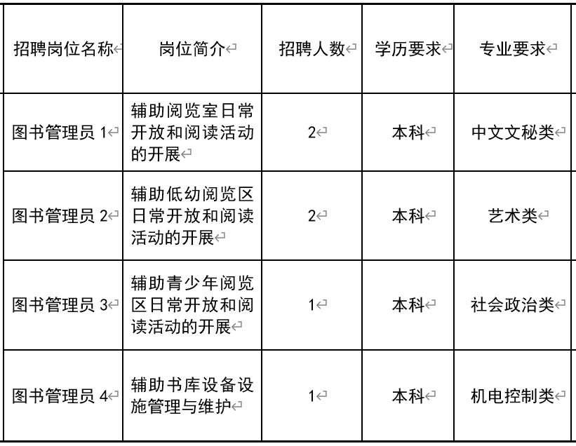 南城县图书馆招聘启事