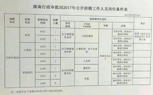 汉沽区发展和改革局最新招聘概览