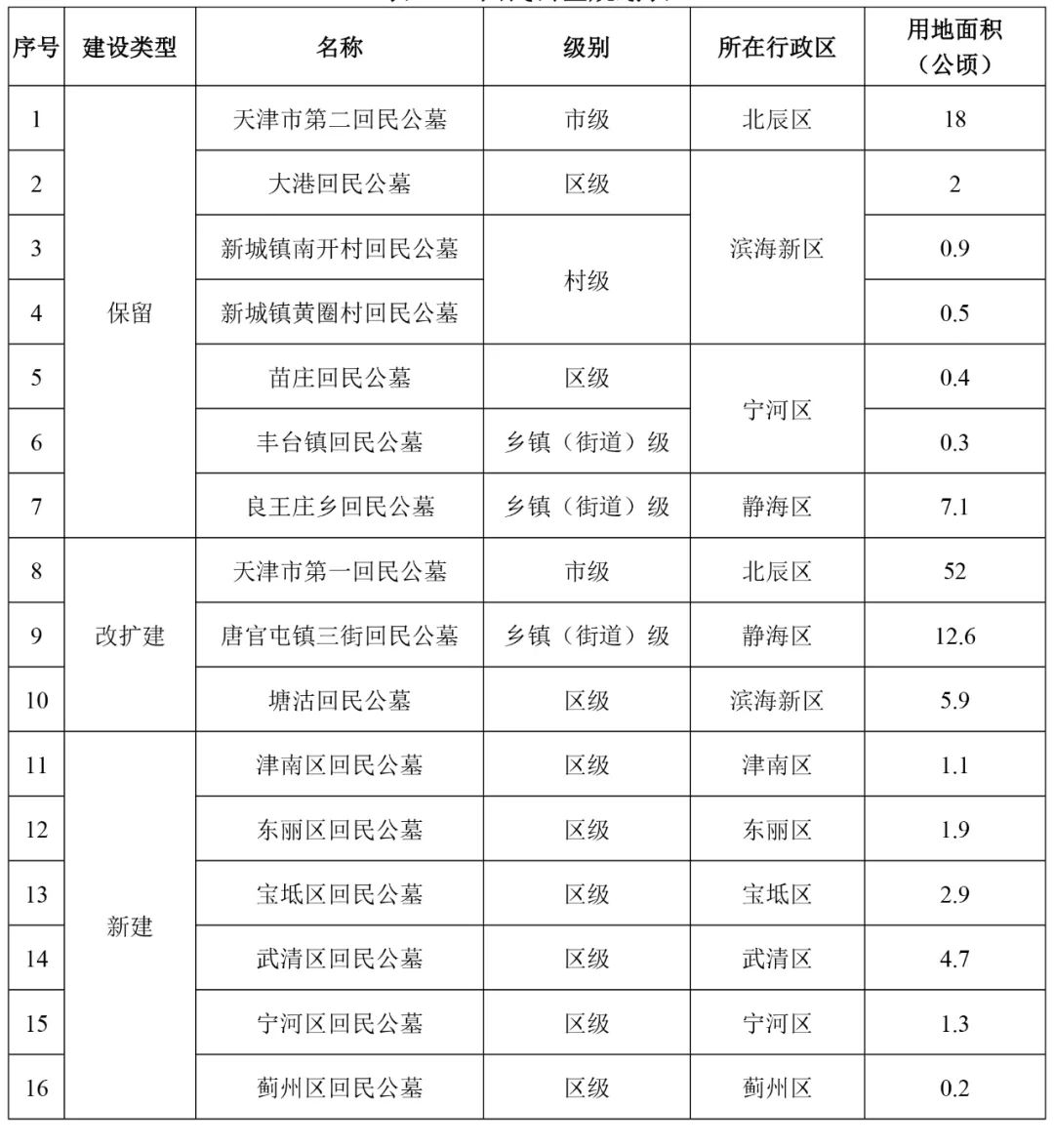 淇滨区殡葬事业单位发展规划探讨与展望