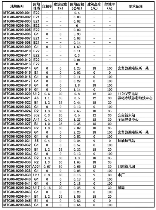 鲁阳镇最新发展规划概览