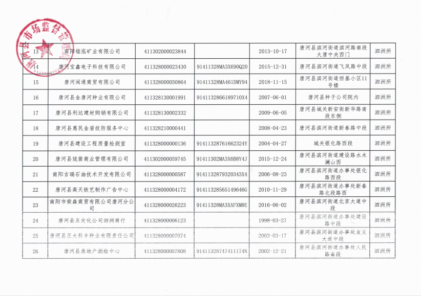 图木舒克市市场监督管理局领导团队全新亮相，未来工作展望与期待