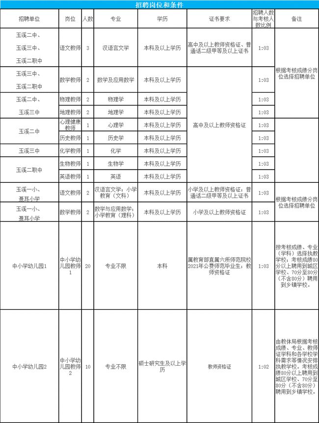 红塔区体育局最新招聘启事