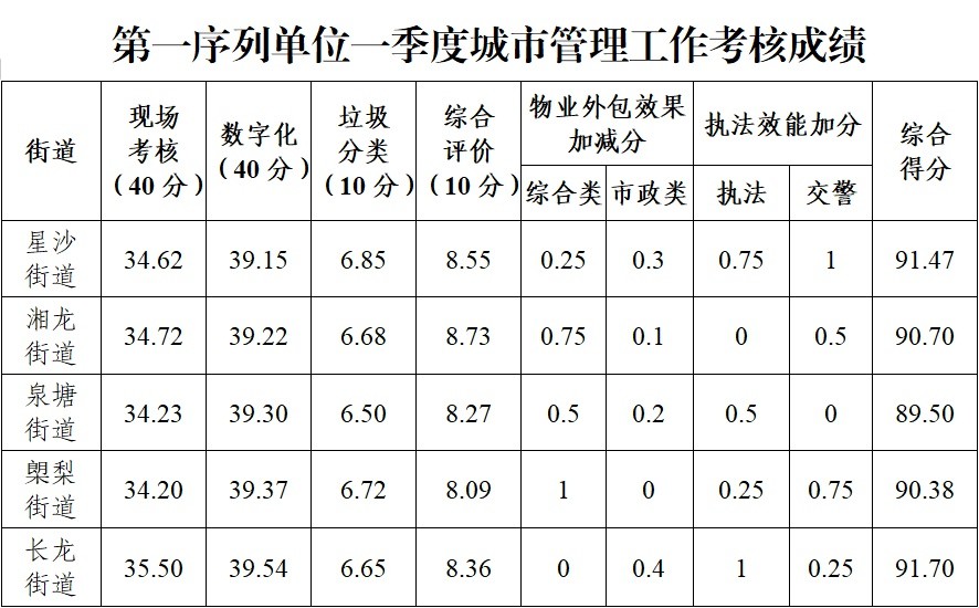 长沙县殡葬事业单位项目最新进展及未来展望