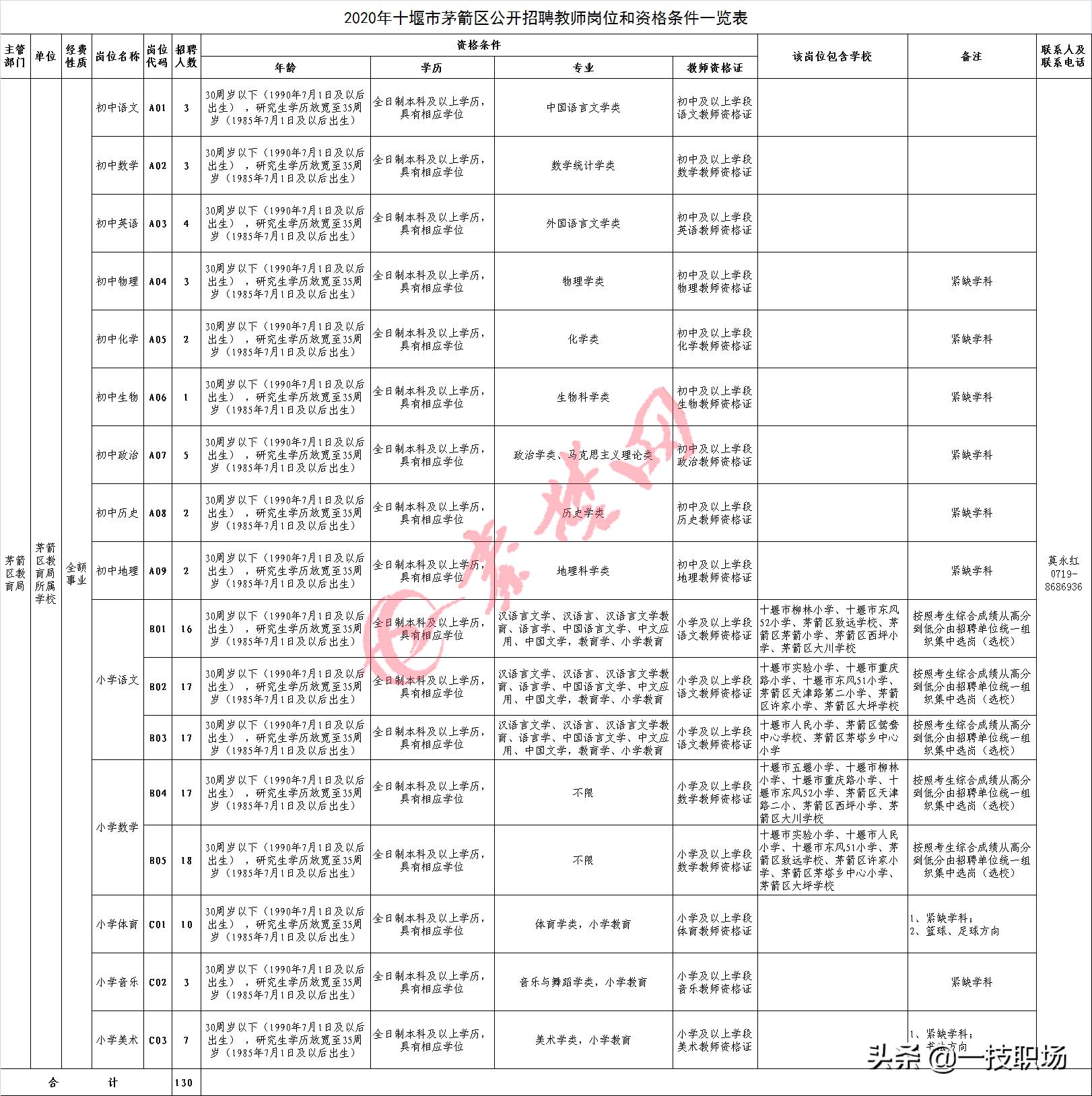 张湾区计划生育委员会最新招聘信息发布与招聘动态更新