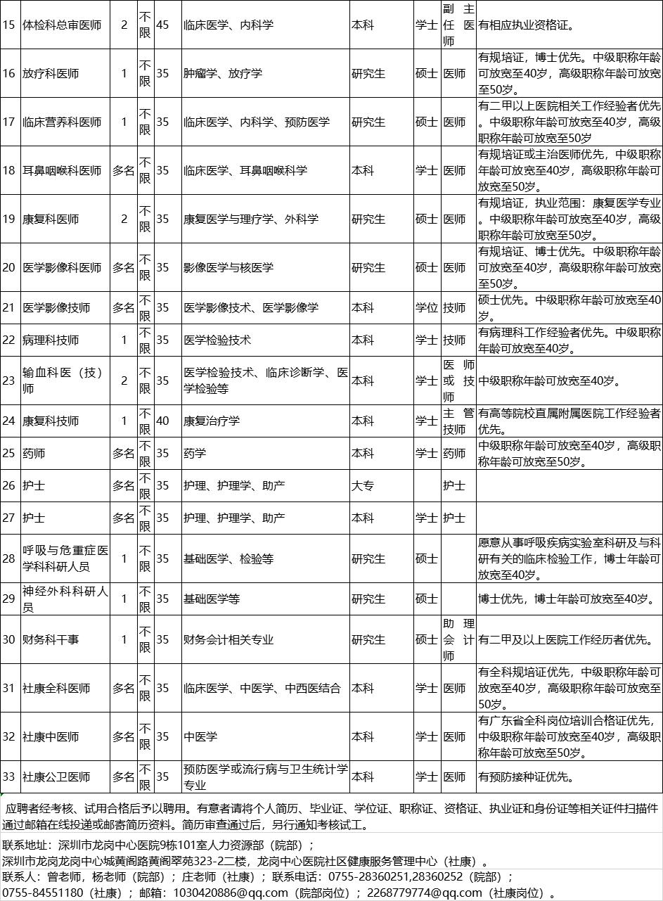 龙岗街道最新招聘信息汇总