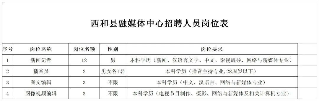 临西县文化局最新招聘信息与招聘动态全面解析