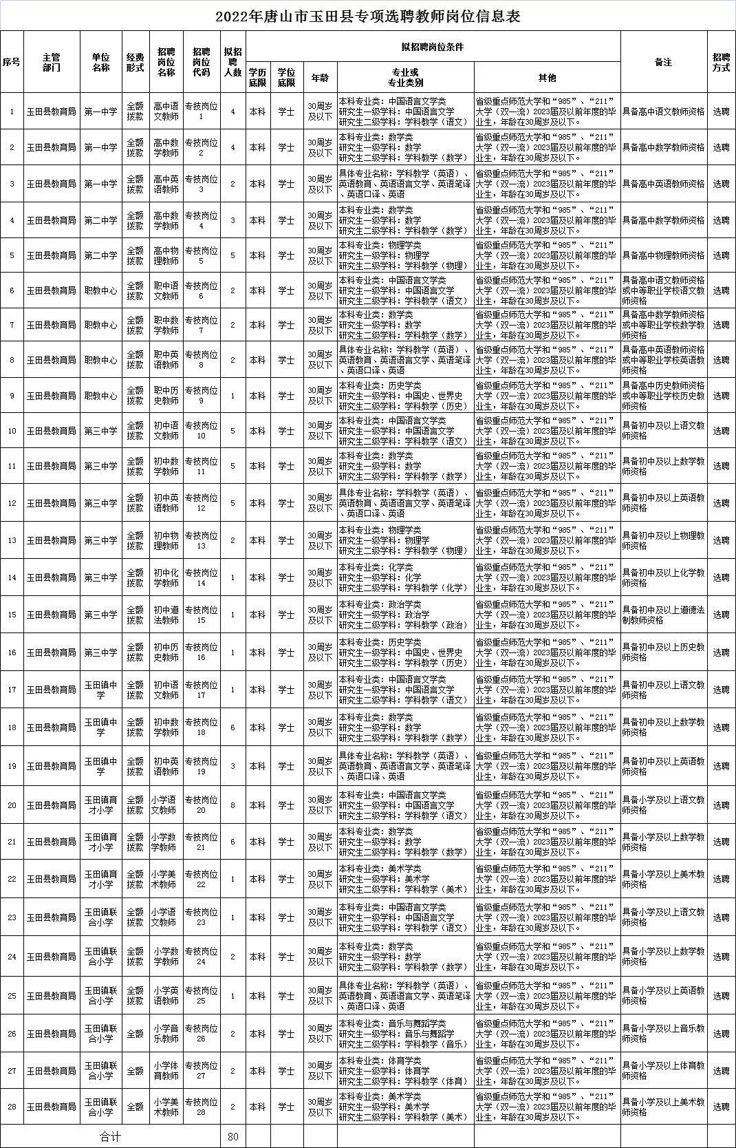 唐山市质量技术监督局最新招聘信息全面解析