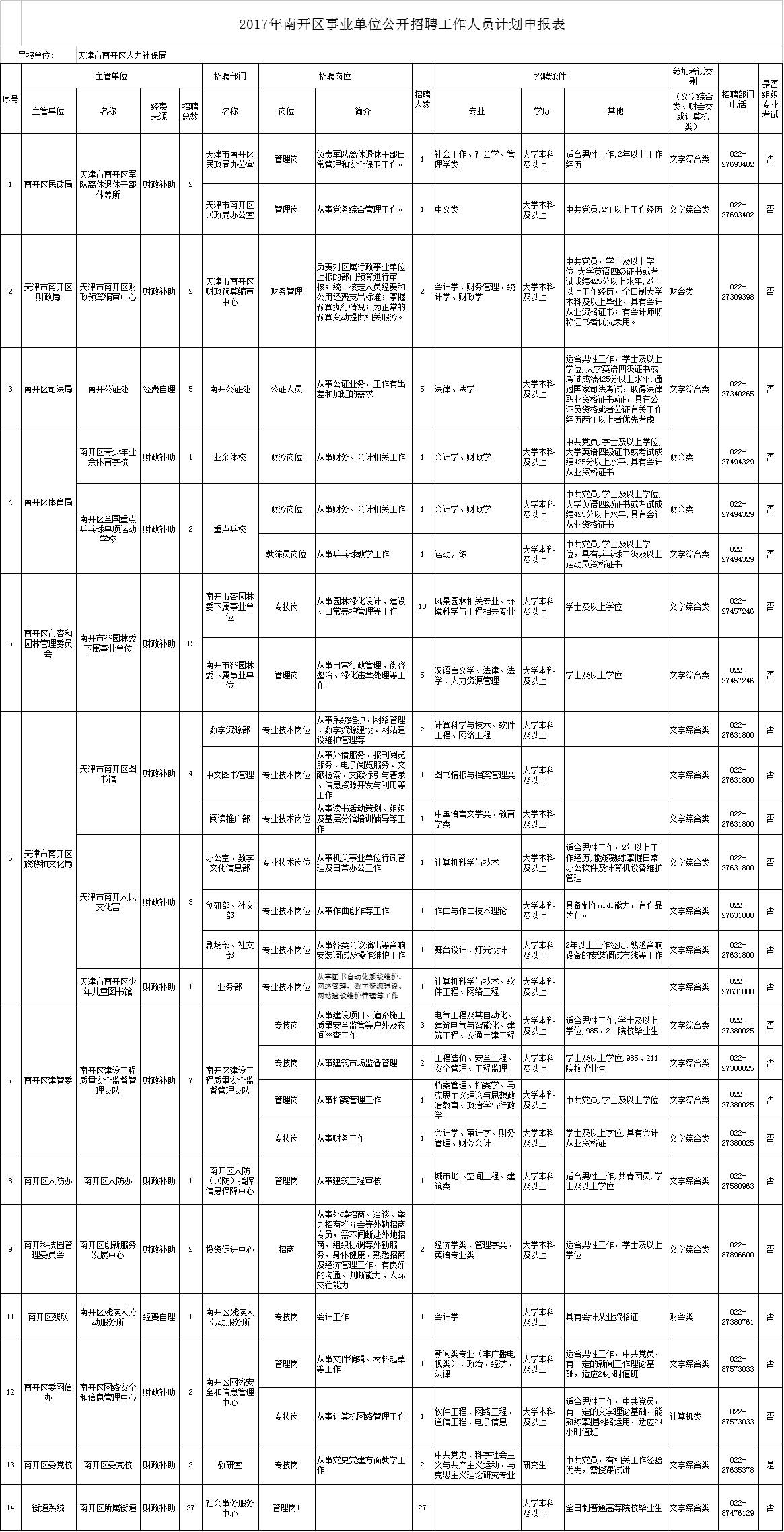 红桥区体育局最新招聘信息全面解析