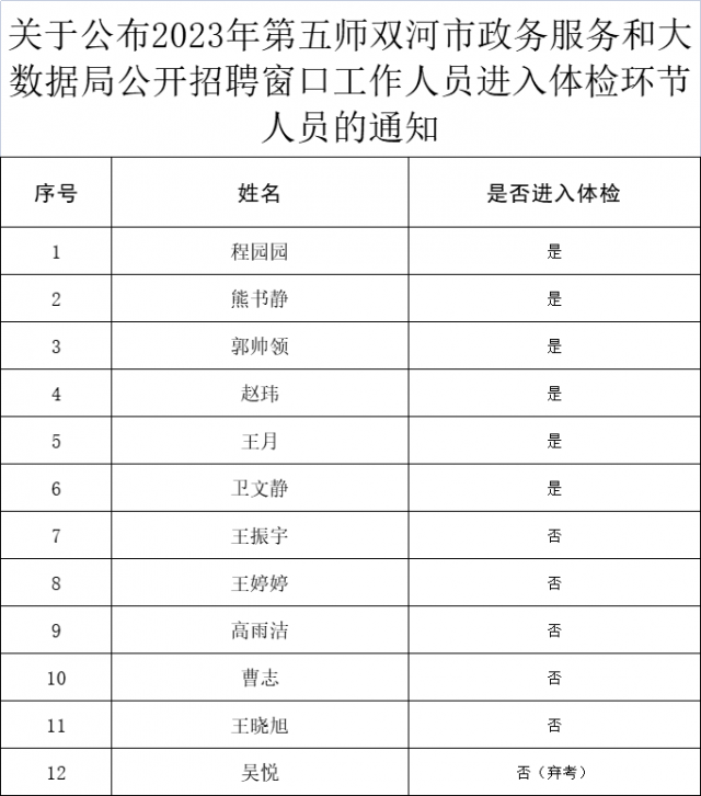 嘉荫县数据和政务服务局最新招聘公告解析