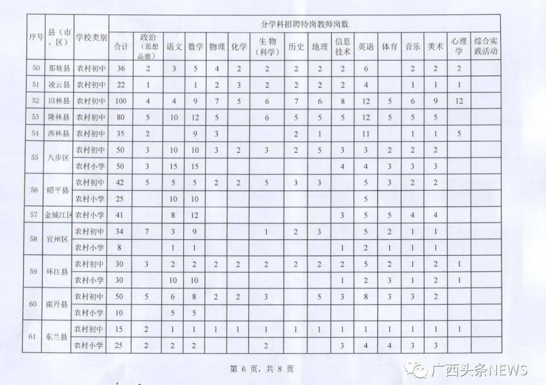 平南县教育局最新招聘详解公告