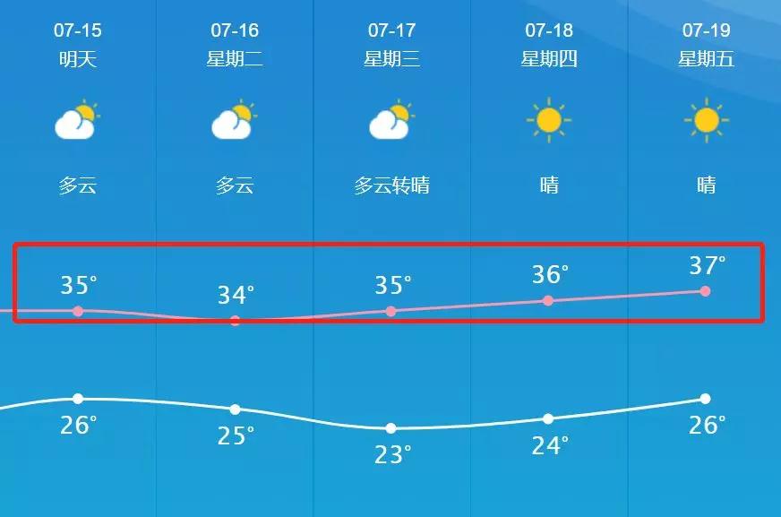 上天乐村委会天气预报更新通知