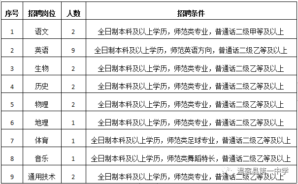 温泉县初中最新招聘信息详解及内容探讨