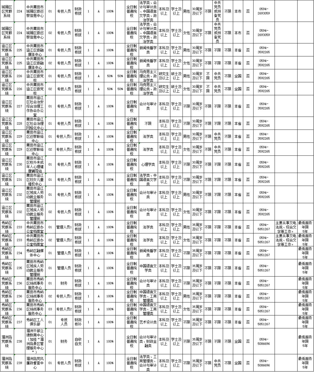 普侨区最新招聘信息全面汇总