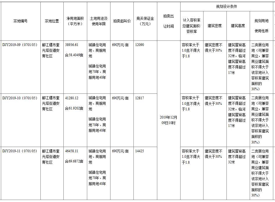 安青社区交通新闻更新