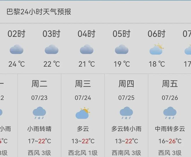 白多村天气预报更新通知