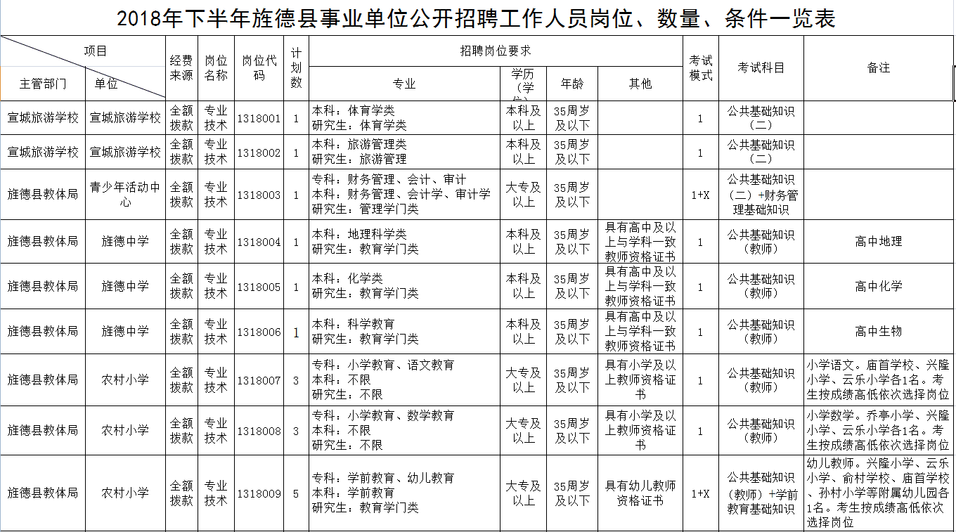 旌德县体育馆最新招聘全览