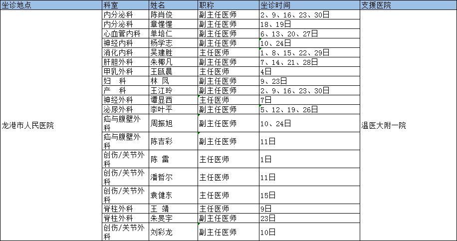 龙港区卫生健康局最新动态报道