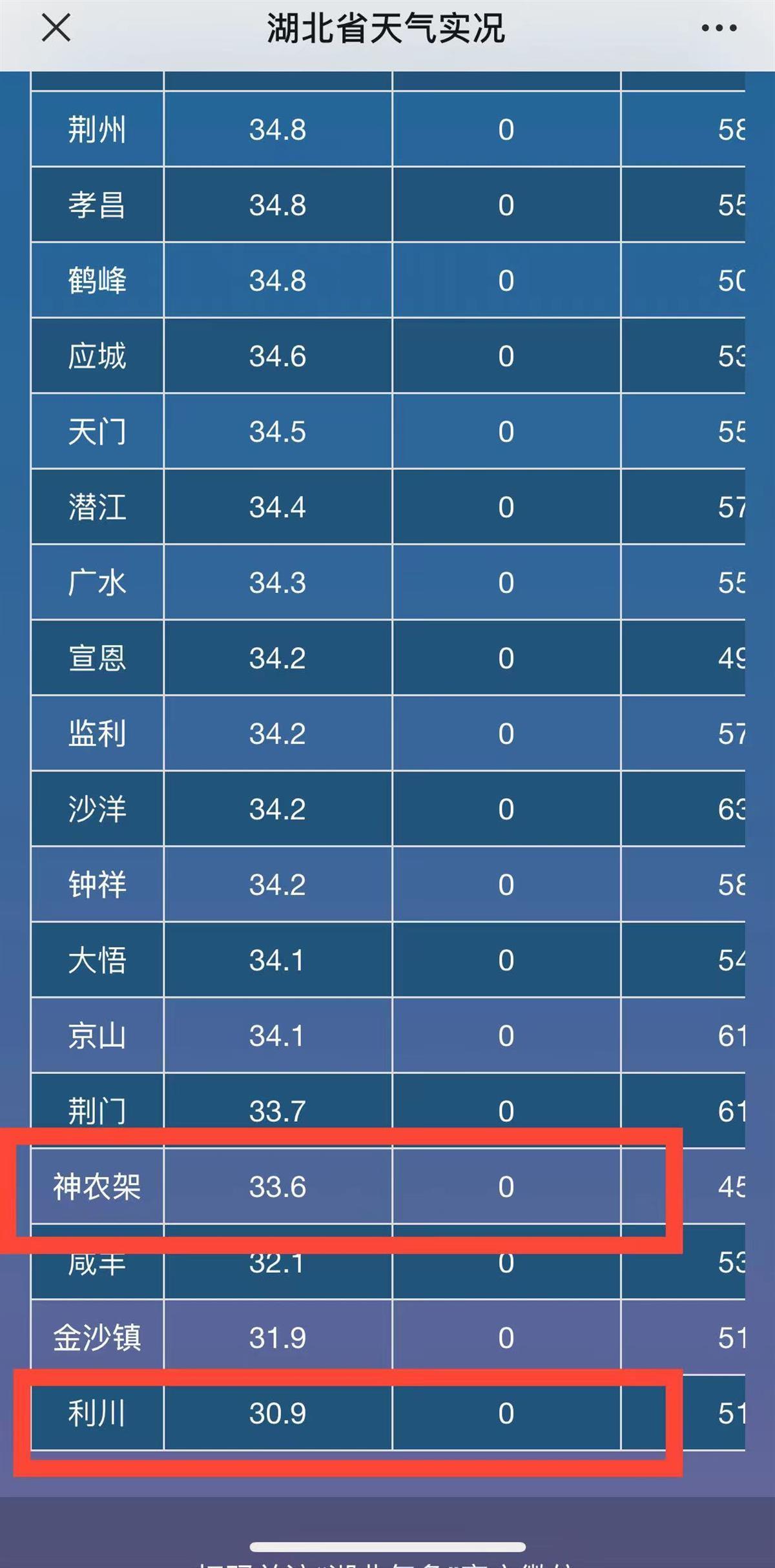 利川市应急管理局最新动态报道