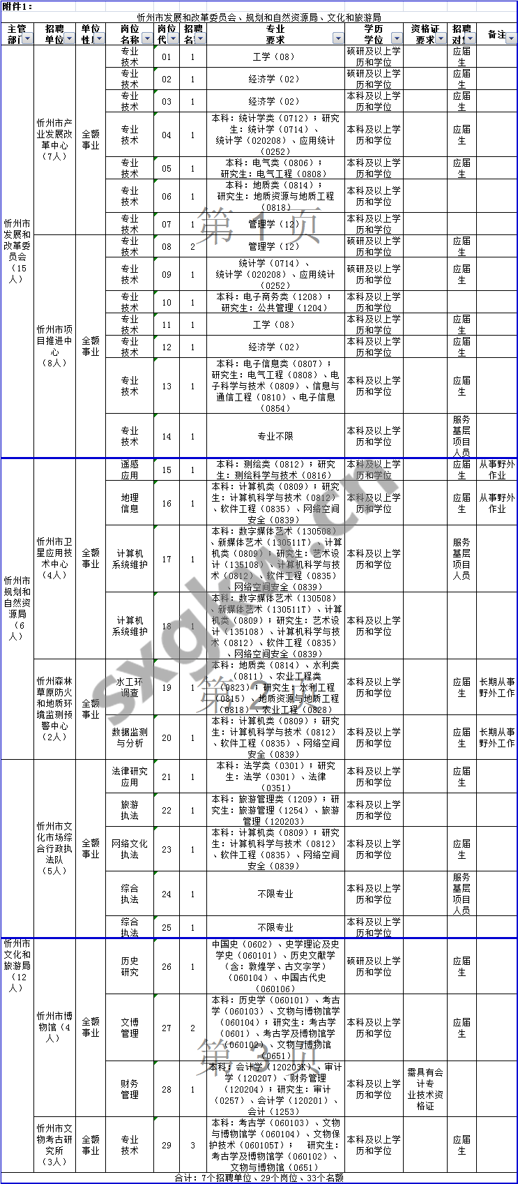 石城县县级托养福利事业单位发展规划展望