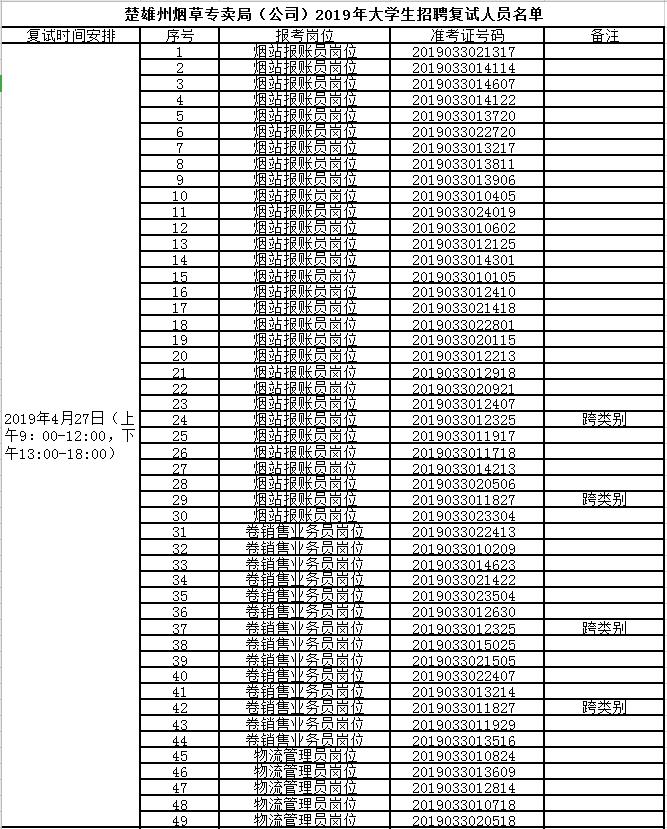 楚雄彝族自治州经济委员会招聘公告新鲜出炉！