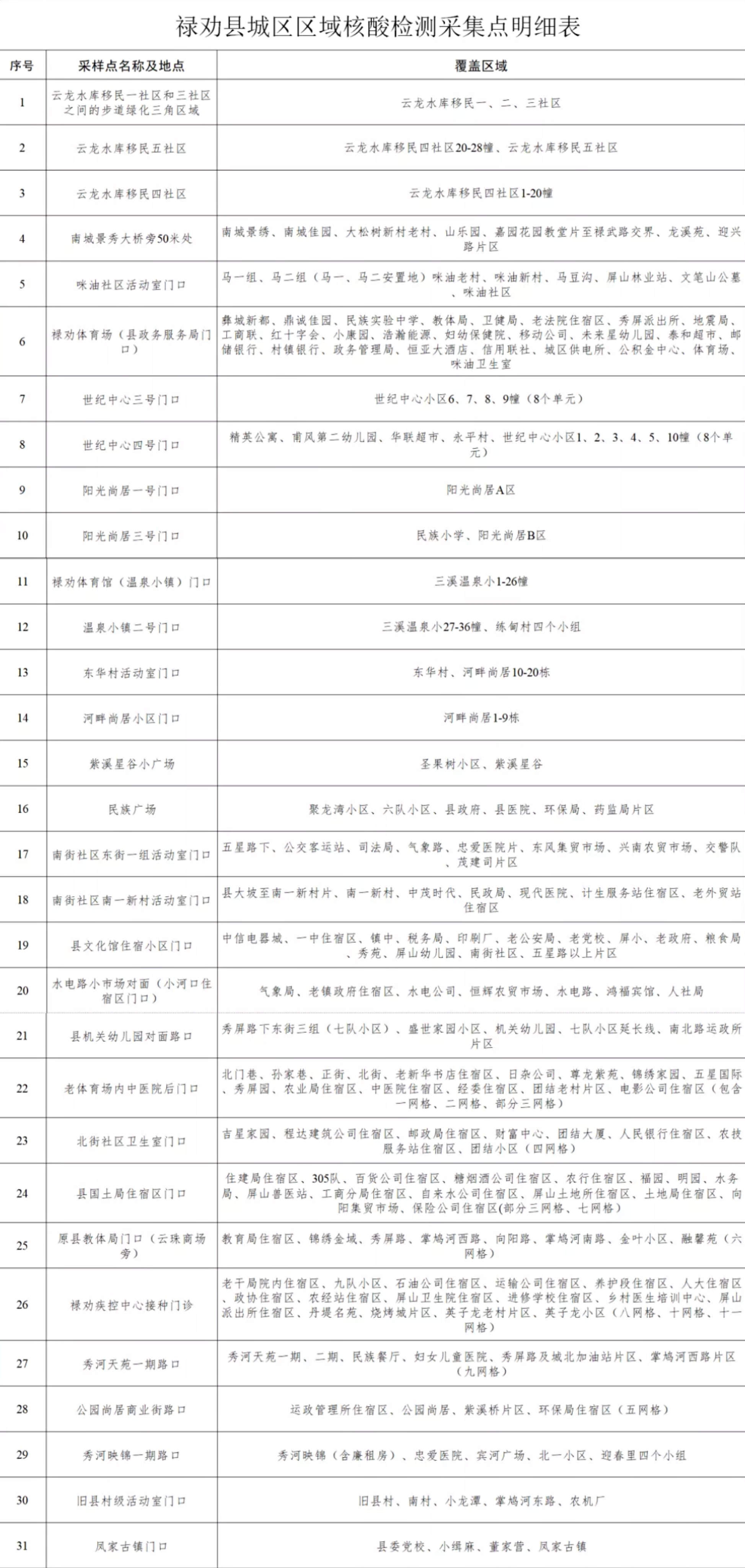 漾濞彝族自治县防疫检疫站未来发展规划展望