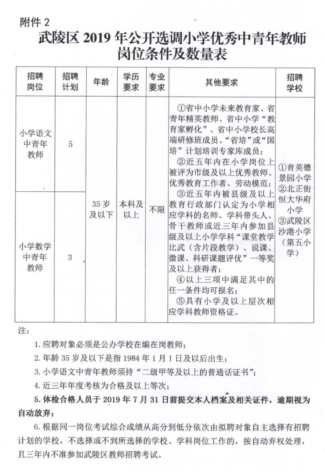 鹤城区小学最新招聘启事概览