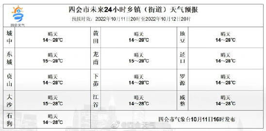 岗咔村最新天气预报通知