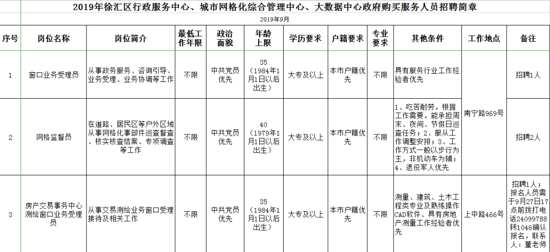 徐汇区数据和政务服务局新项目推动数字化转型，优化政务服务体验