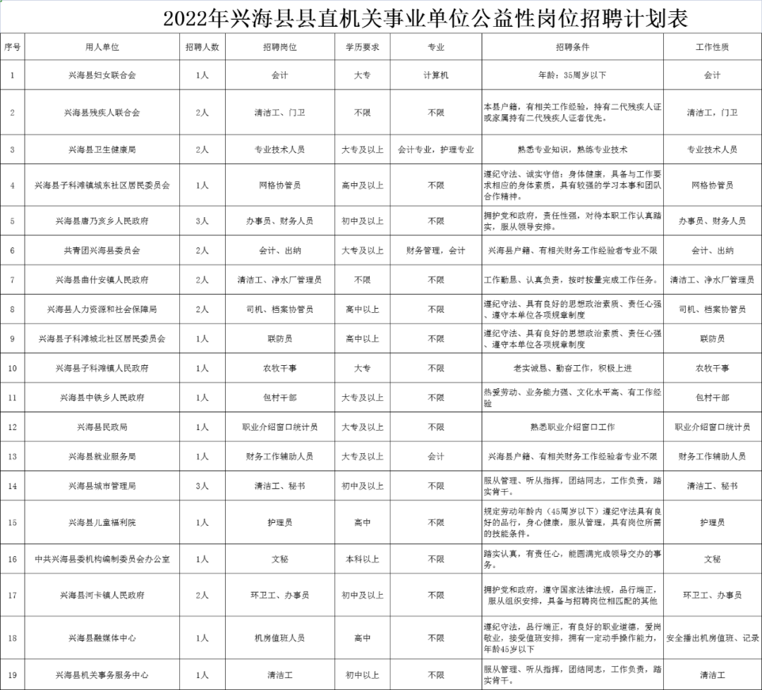 兴海县级托养福利事业单位招聘启事