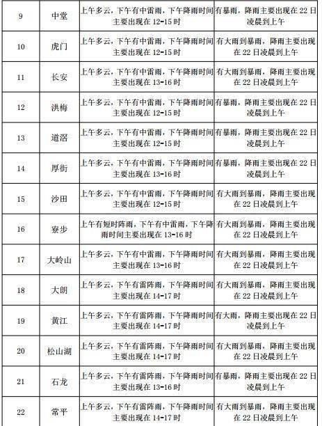 清水塘街道天气预报及气象深度分析