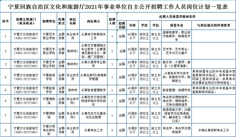 江汉区级托养福利事业单位招聘启事概览