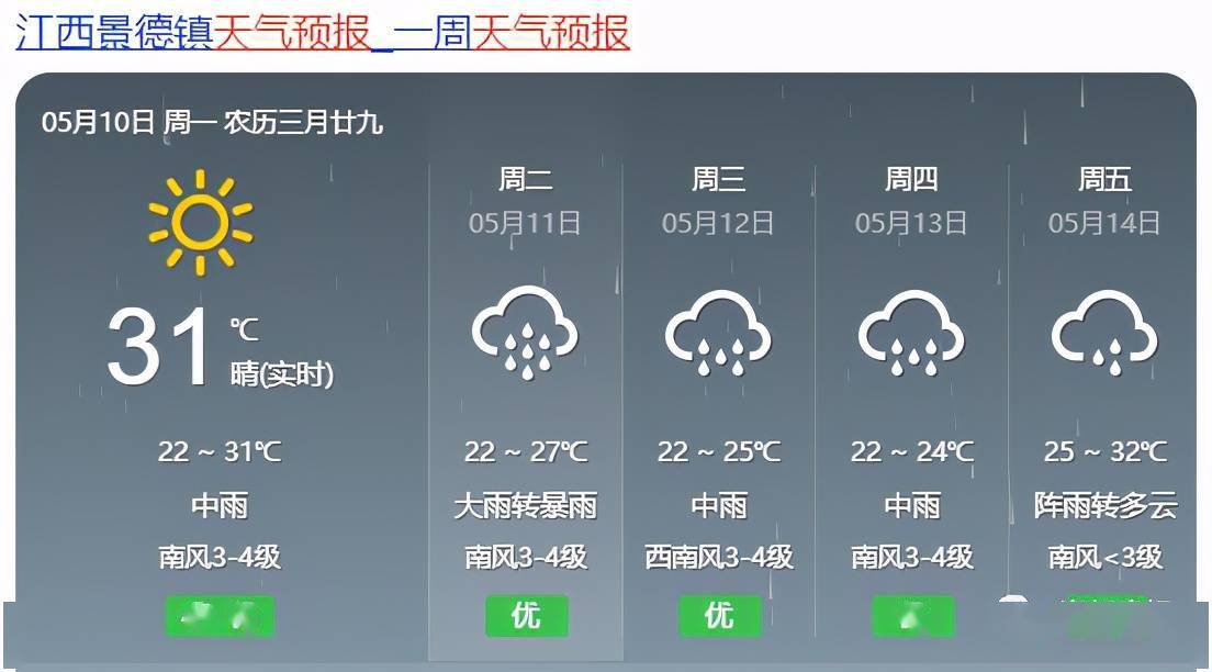 灵芝镇天气预报更新通知