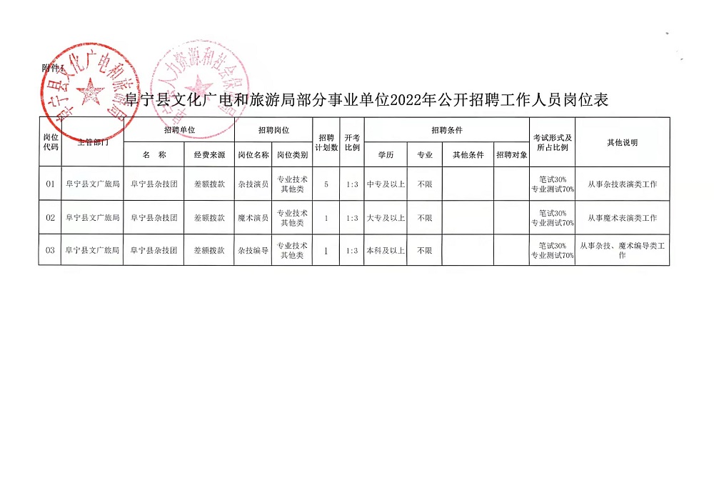 金溪县文化局最新招聘信息概览与动态概述