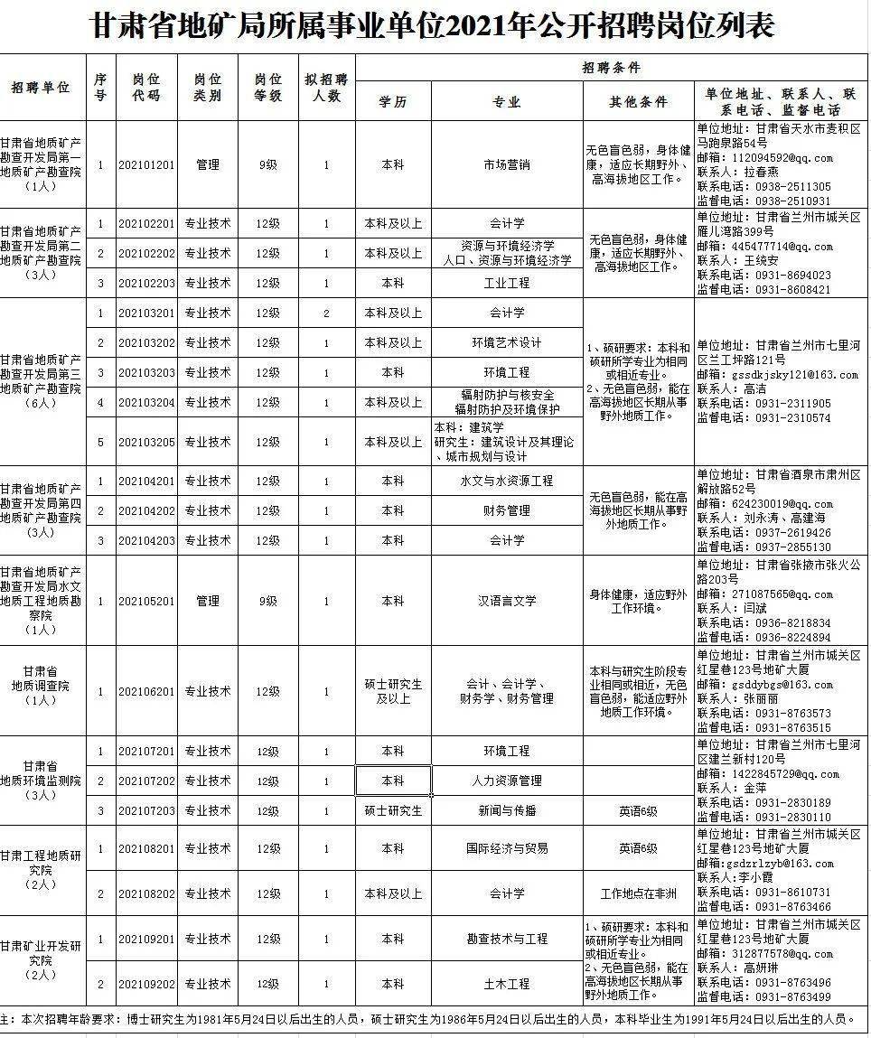 巧家县成人教育事业单位招聘最新信息概览