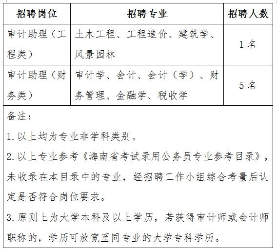 港北区审计局最新招聘信息全面解析