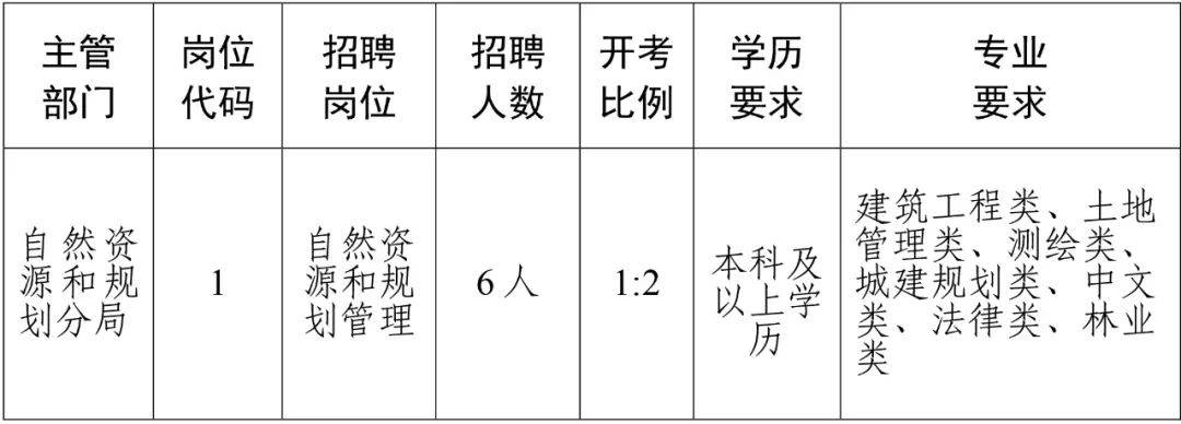 鹤壁市国土资源局最新招聘公告解读