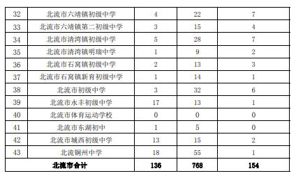 玉林市规划管理局最新招聘启事概览