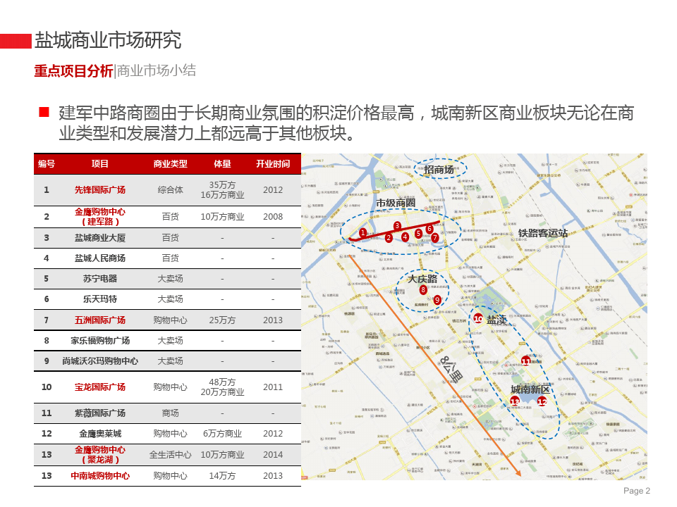 侧耳倾听 第2页