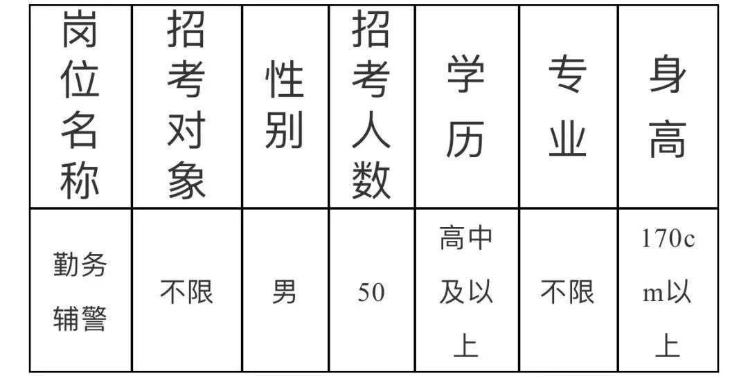 七台河市质量技术监督局最新招聘启事概览