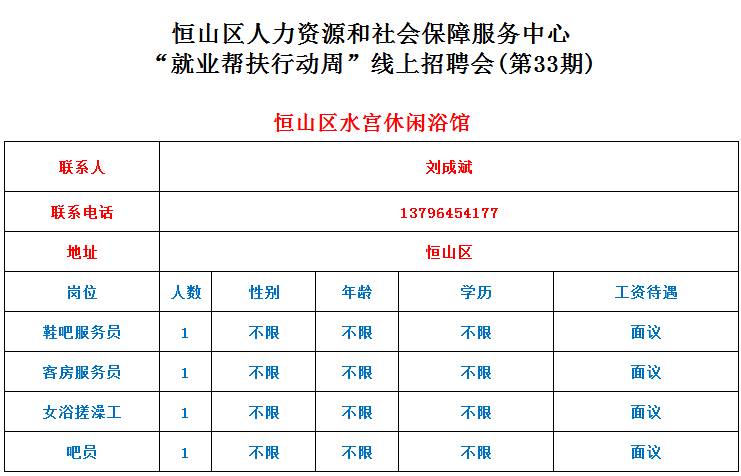 恒山区交通运输局招聘启事发布